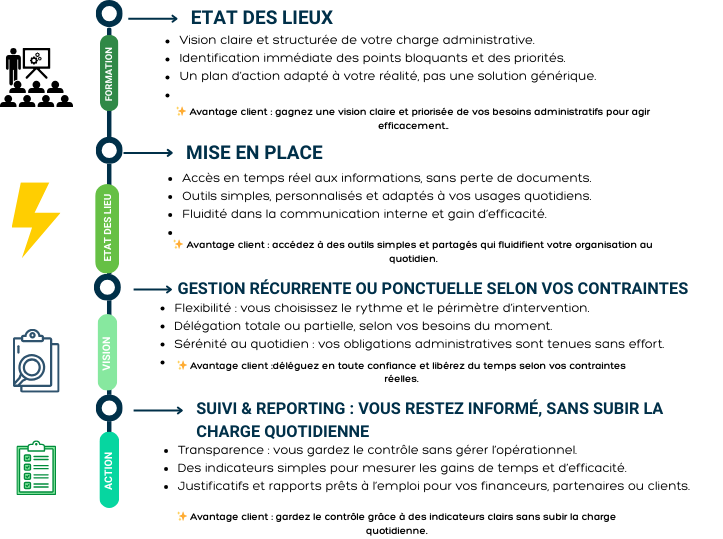 RECYCLE- PLAQUETTE ADMIN (1) Externalisation administrative pour PME