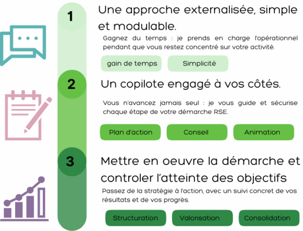 Externalisation administrative pour PME