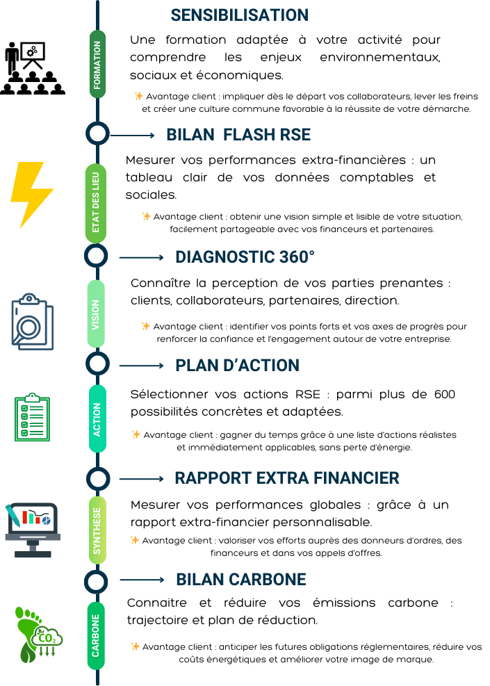 RECYCLE- PLAQUETTE CONSEIL Nos services Ă impact positif