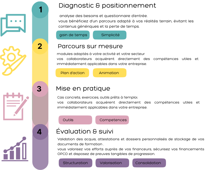 Notre approche pédagogique Notre approche pédagogique